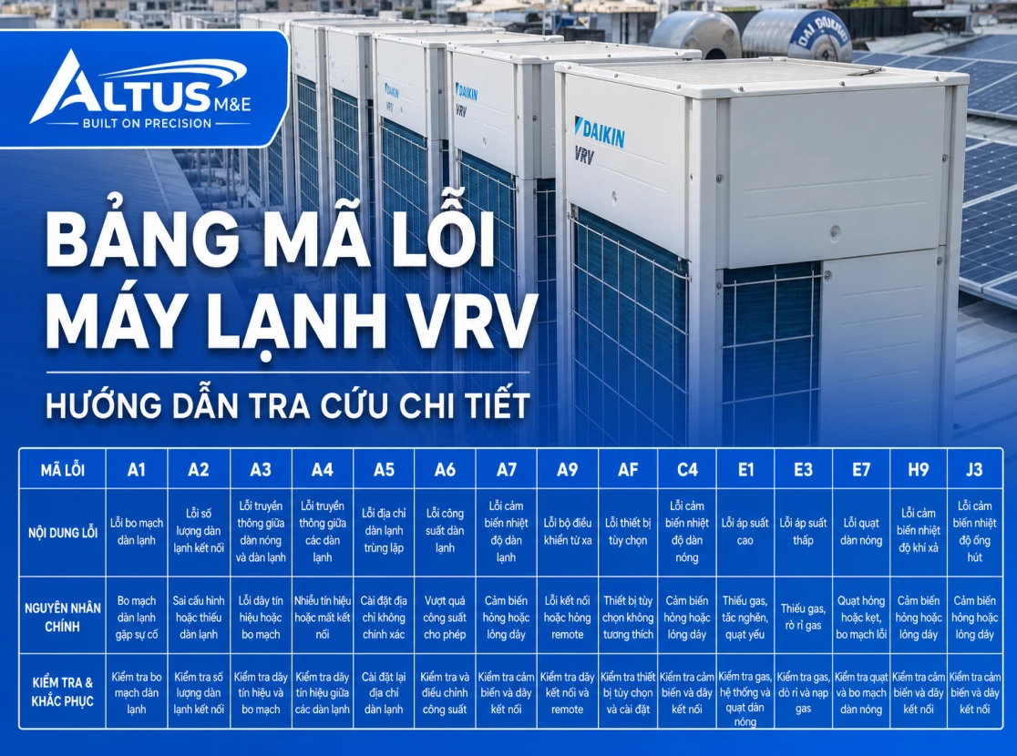 Bảng mã lỗi máy lạnh VRV — ALTUS hướng dẫn tra cứu